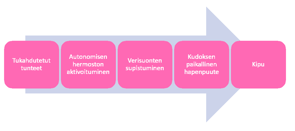 Hapenpuuteteoria