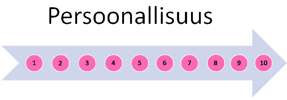 Nuoli 1-10